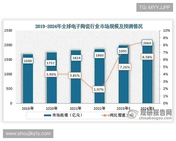 探讨开云体育网的市场竞争力,它如何吸引大量忠实用户 探讨开云体育网的市场竞争力,它如何吸引大量忠实用户